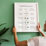Favorite Places Art Print